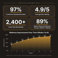 AuroraTherm Cedar Indoor Sauna — Results & Stats