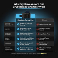 CryoLuxe Aurora One Cryotherapy Chamber — Comparison