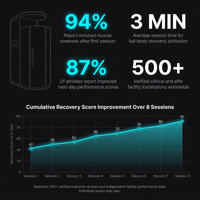 CryoLuxe Aurora One Cryotherapy Chamber — Results & Stats