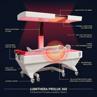 LumiThera ProLux 360 Red Light Therapy Bed — How It Works