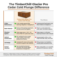 TimberChill Glacier Pro Cedar Cold Plunge — Comparison
