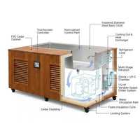 TimberChill Glacier Pro Cedar Cold Plunge — How It Works